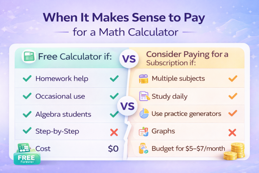 when-it-makes-sense-to-pay-math-calculator-Free vs Paid 