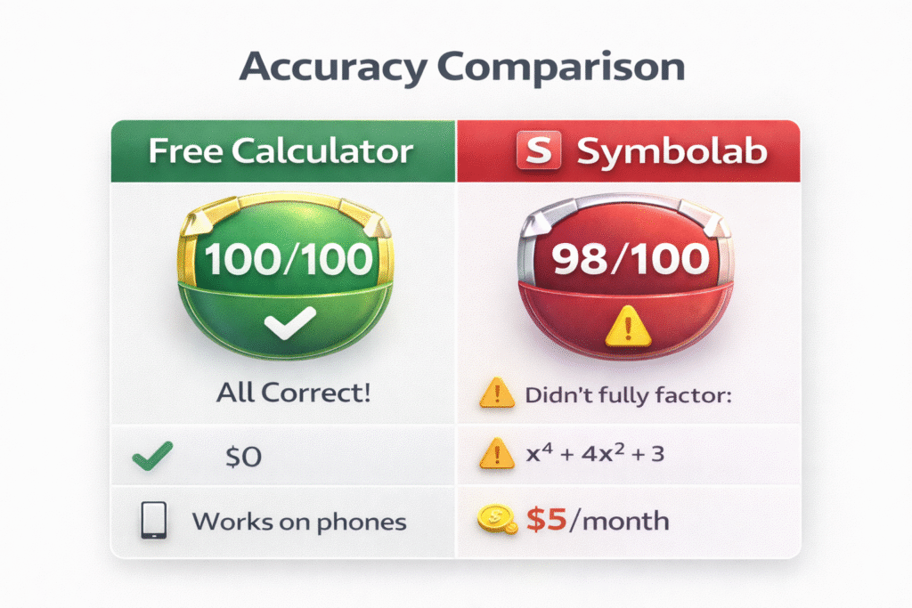 Factoring Calculator vs Symbolab Accuracy Comparison