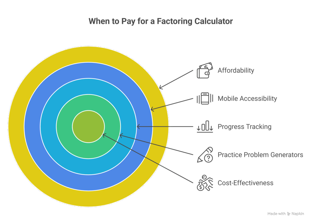 Free vs Paid Calculator - When It Makes Sense to Pay