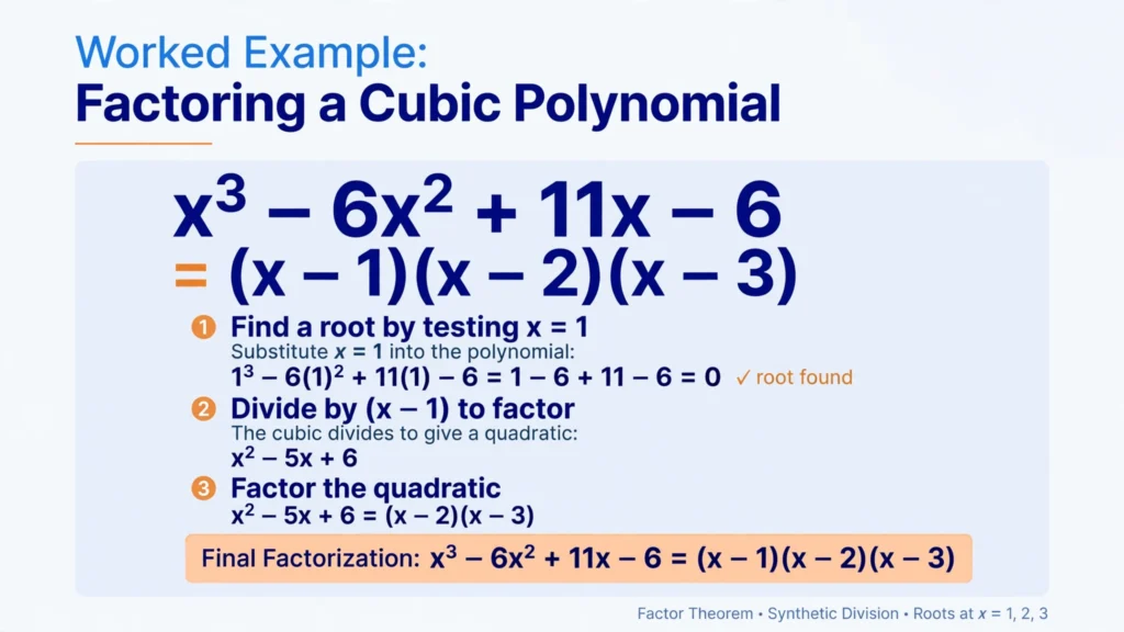 How to Factor Cubic Polynomials: A Step-by-Step Guide