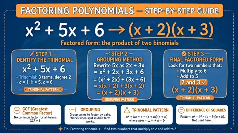 How to Factor Polynomials: A Step-by-Step Guide
