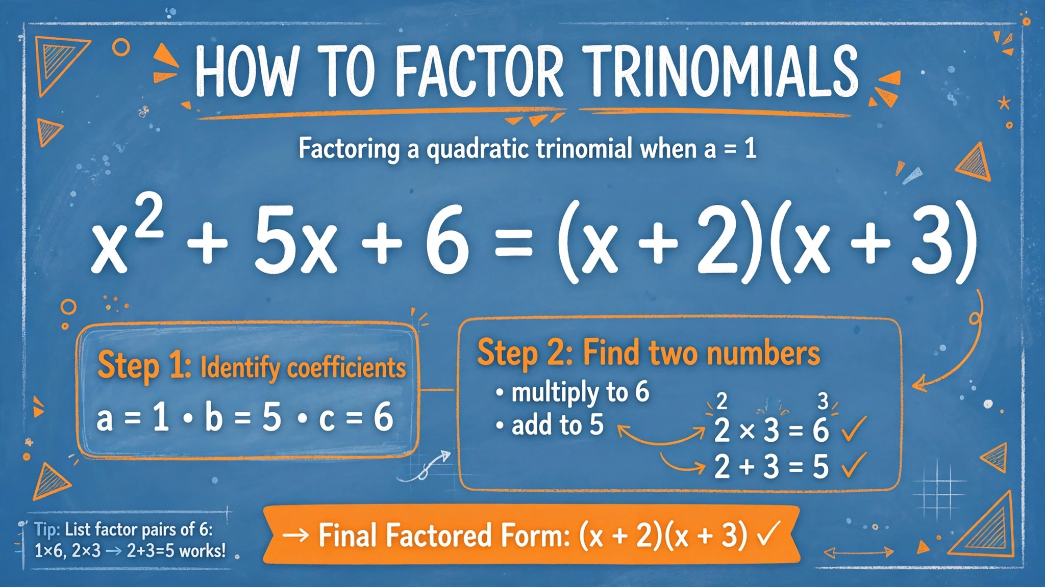 How to factor trinomials: factoring x squared plus 5x plus 6 into (x + 2)(x + 3)