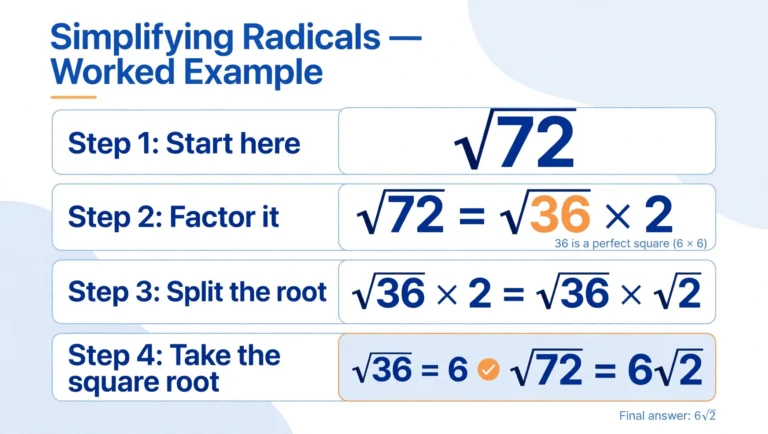 Simplify Radical Expressions Calculator: Simplest Radical Form Step by Step