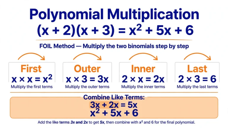 Multiply Polynomials Calculator: Expand Step by Step