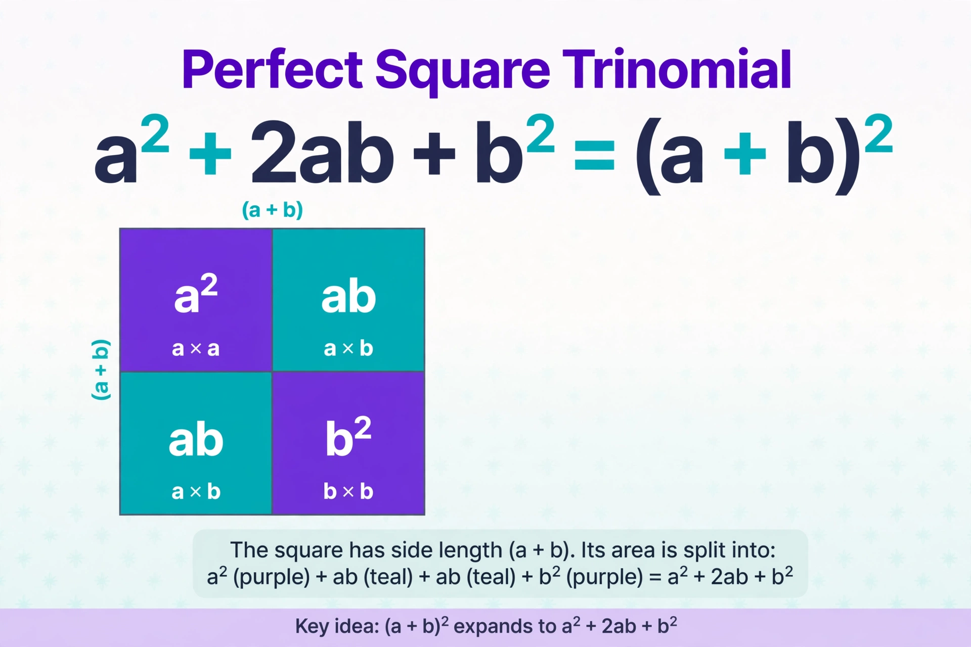 Perfect square trinomial factoring guide