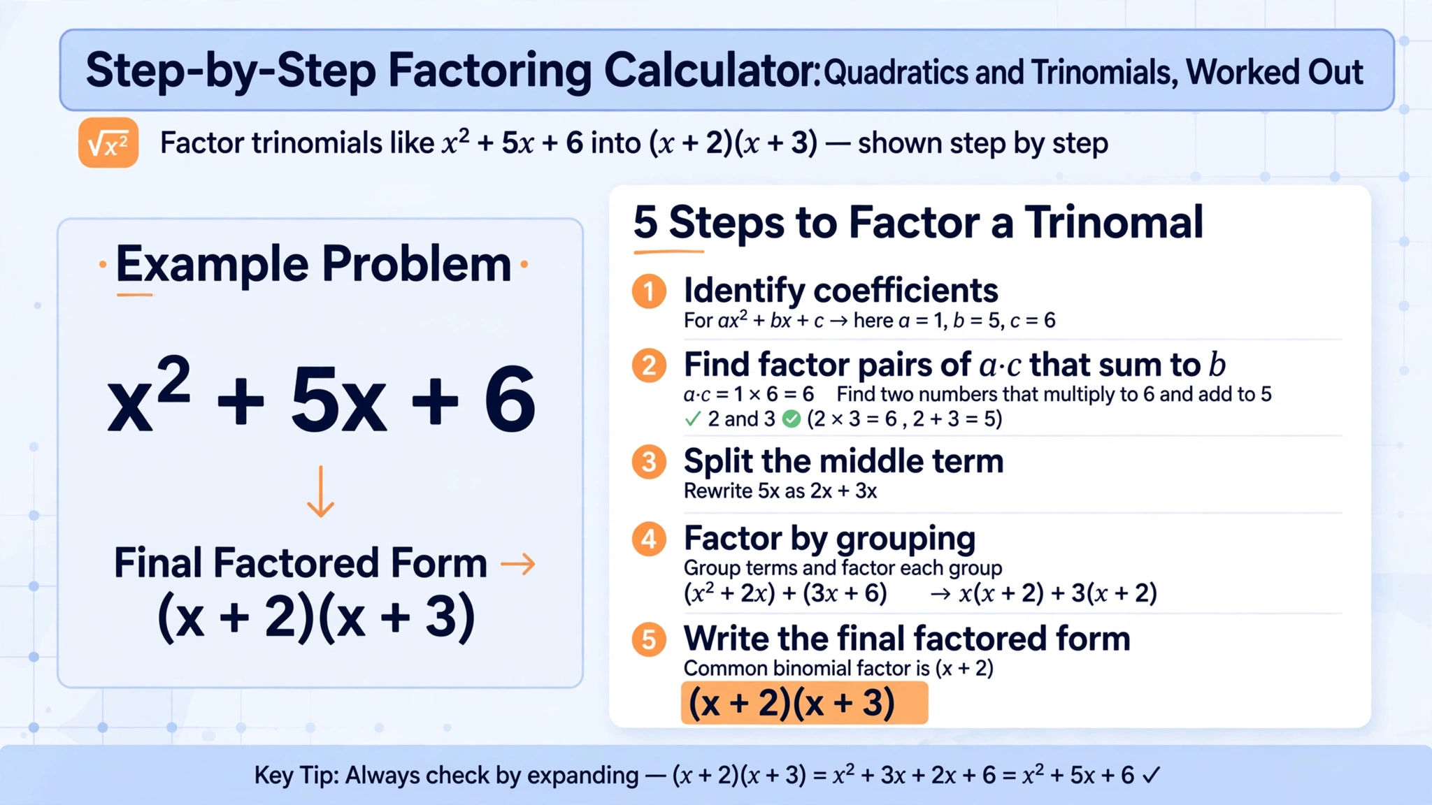 Step-by-step factoring illustration for quadratics and trinomials